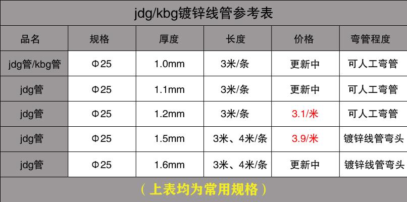 JDG管价格多少1米