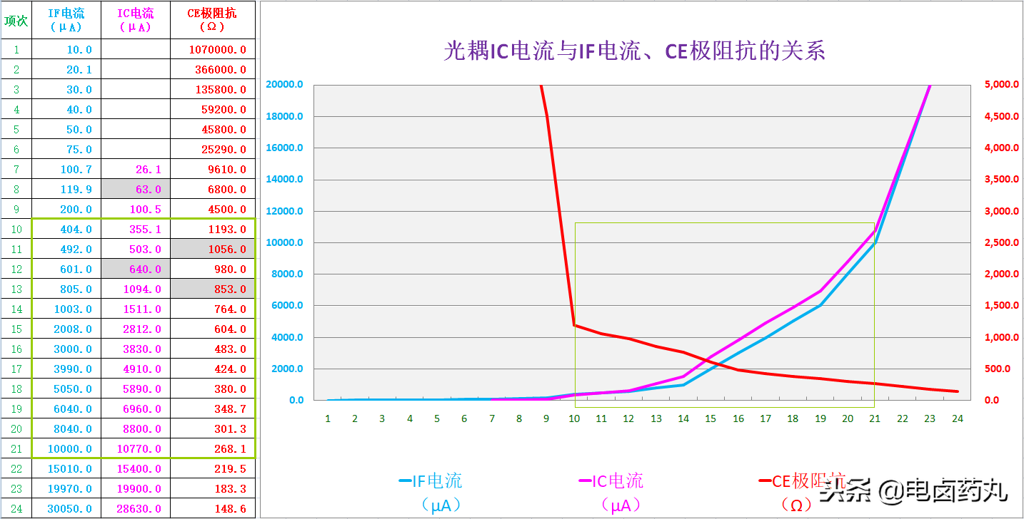 光耦知多少，TA的魅力无法抗拒，换种角度了解TA