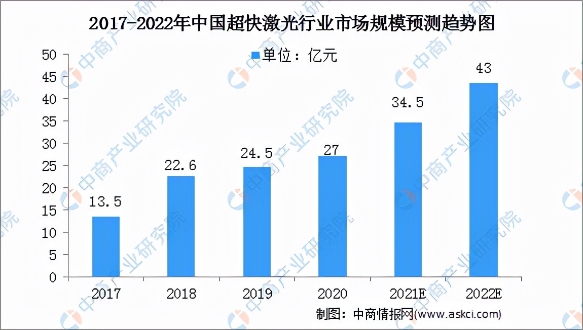 2022年中国激光器产业链全景图上中下游市场及企业分析