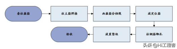 xx酒店工程施工组织设计-零星结构施工方案，word免费下载