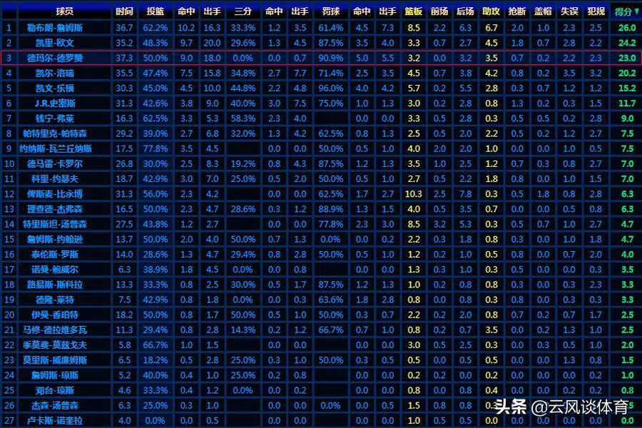 2016年NBA东部决赛(回顾丨2016年东决，“垃圾兄弟”鏖战三巨头，北境之王满是无奈)