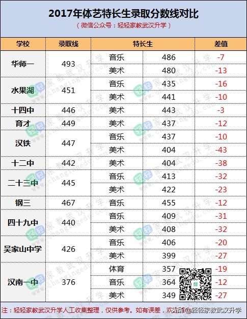 中考成绩不足460分却能进九大名高！一条你不可忽视的升学途径！