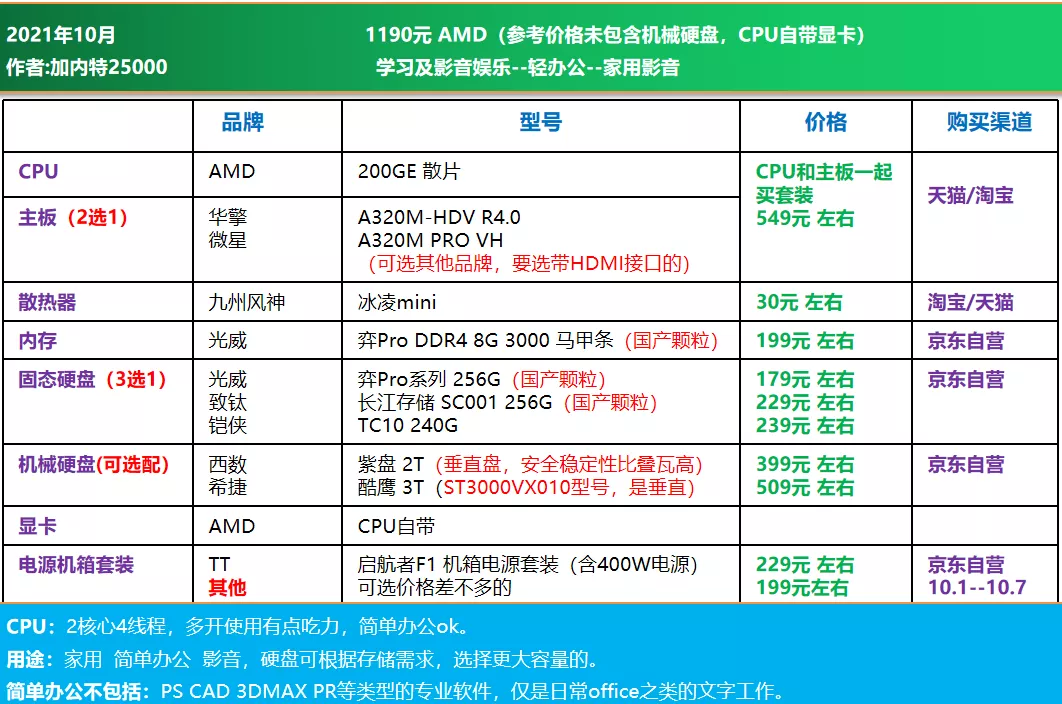 nba2k21手机配置需求(21年10月可直接照抄 | 电脑DIY配置单 主观推荐（1500-8000元）)