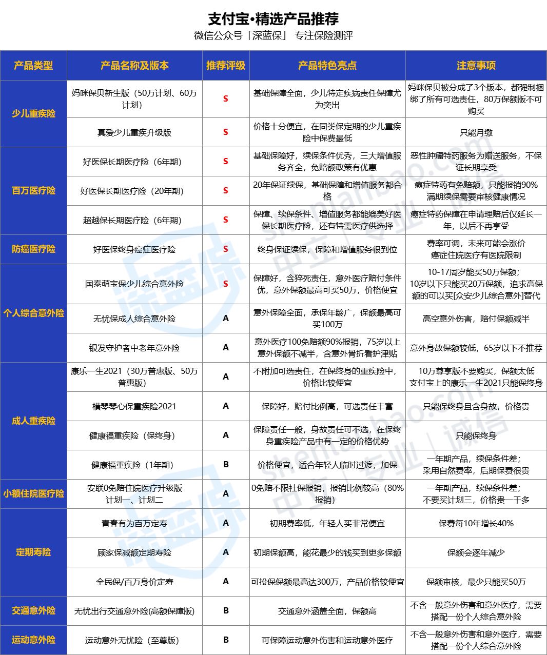 支付宝上的保险能买吗？历时数月，我把支付宝保险彻底扒干净了