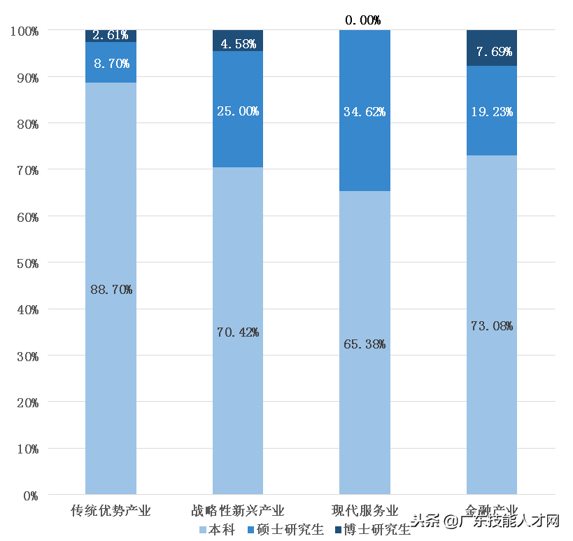 佛山人力资源网招聘（你是紧缺人才吗）