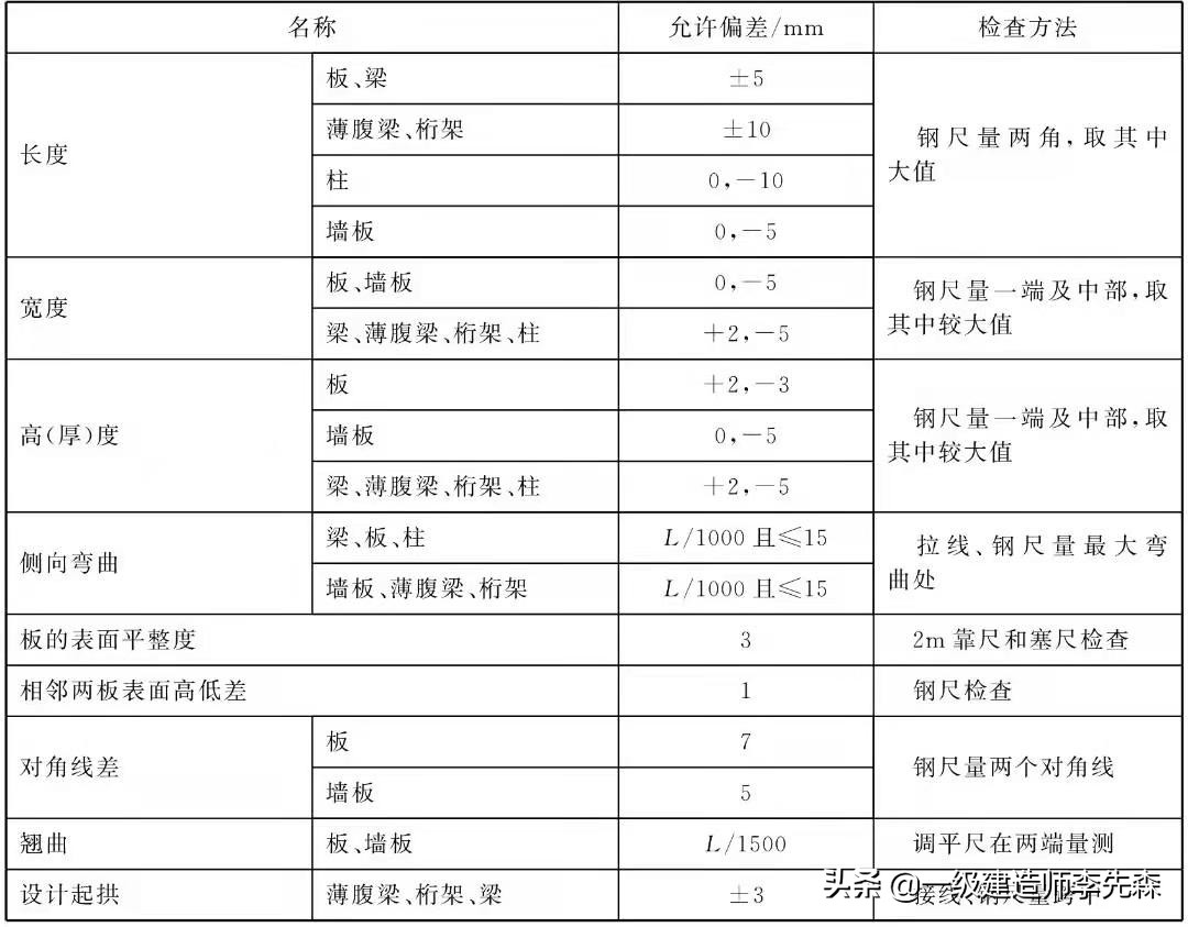 施工管理必看干货丨模板分项工程施工质量验收要点分享