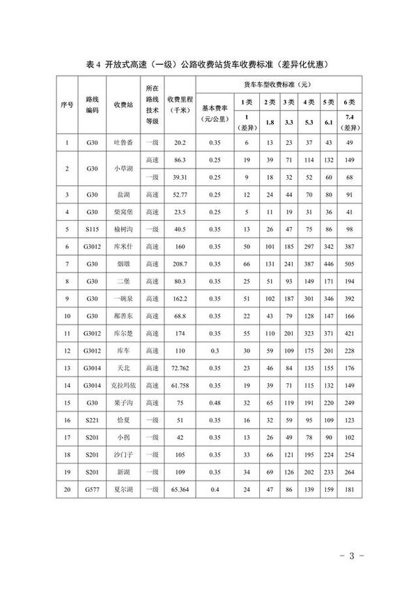 1月1日起货车按轴收费正式实施，各地标准不同，你觉得涨价了吗？