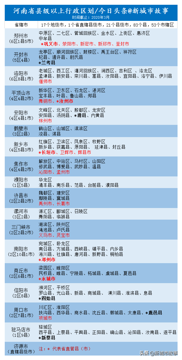 河南有几个市多少个县（分享河南县和区分类及属性）