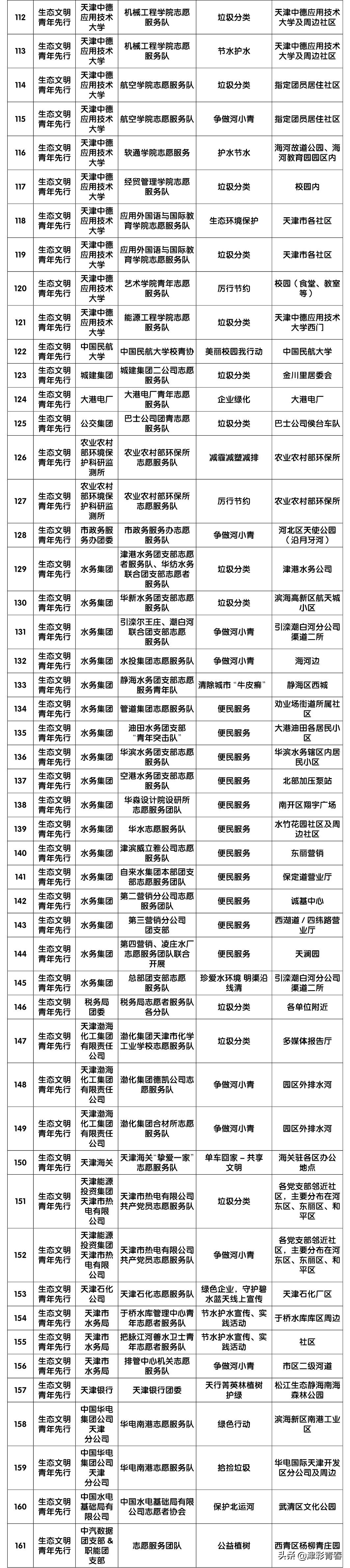 助力志愿之城 献礼建党百年——团市委举行“3·5”学雷锋日主题活动