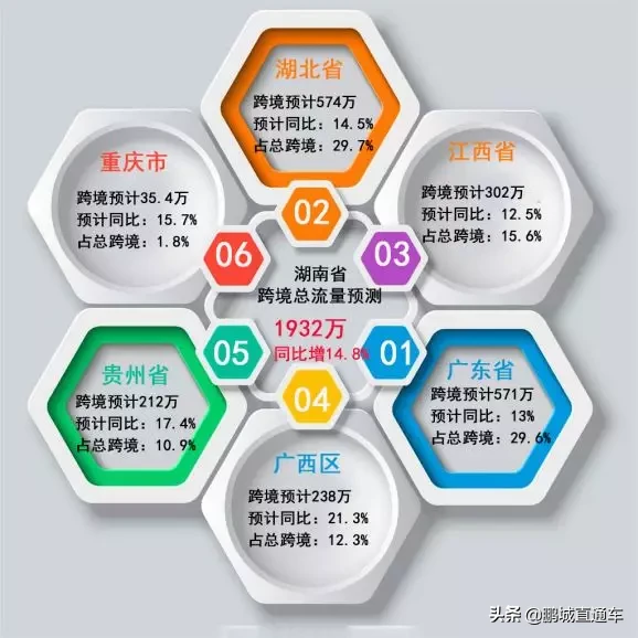 @深圳人，春節回鄉最全攻略之避堵指南！這些路線比導航更靠譜