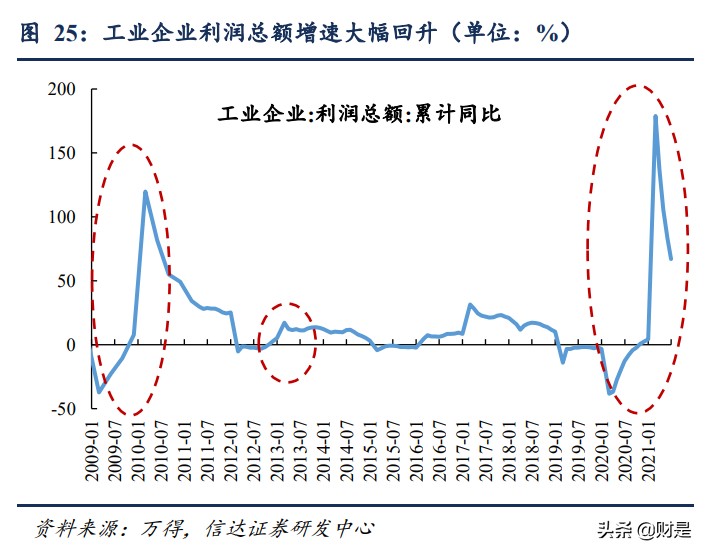 股市专题研究报告：2010和2013年成长牛的不同结局