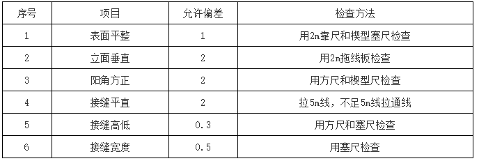 石材干挂施工工艺，绝对干货