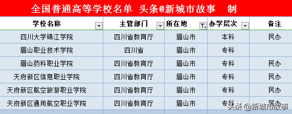 四川省大学榜单