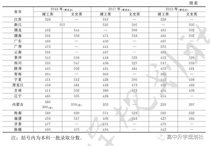 国内860所公办大学解码。D26：河北省第二梯队大学