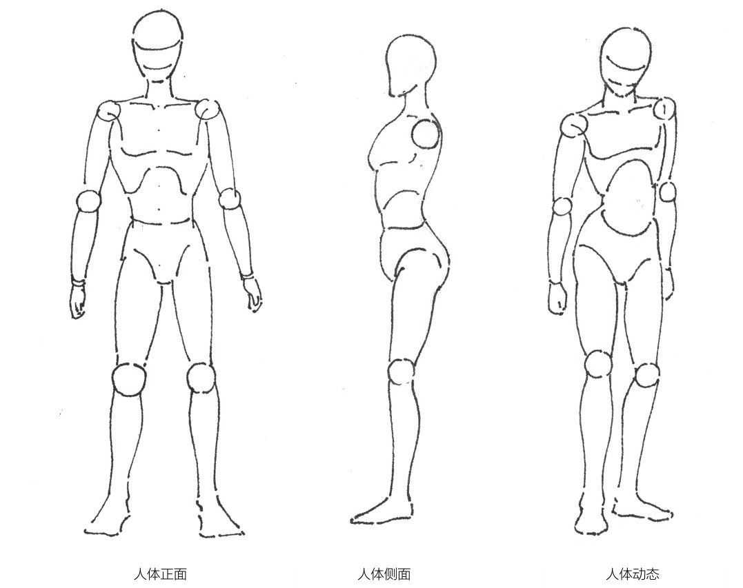 手绘汽车与儿童创意画法入门知识