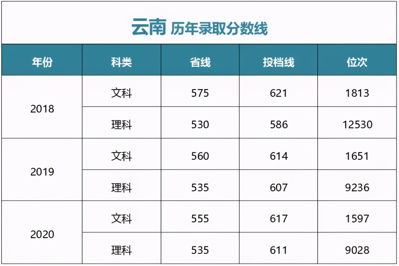 多少分能上中央财经大学？江西财经大学？湖南师大？湘潭大学？