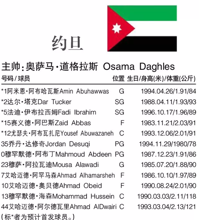 法国世界杯名单男篮(FIBA男篮世界杯最全资料：32支球队排兵布阵，名单位置与详细赛程)