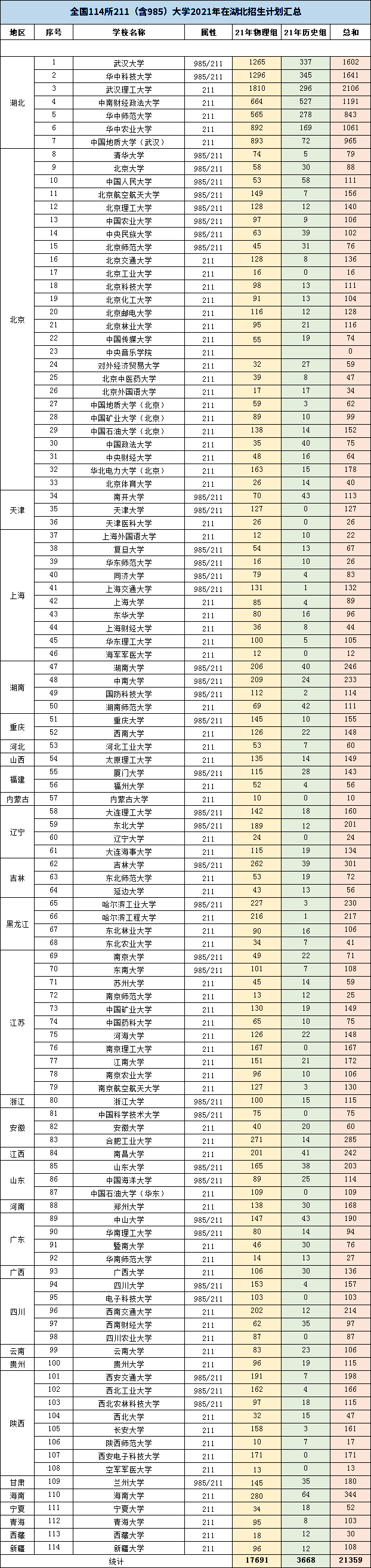 湖北2017年高考难度（最新数据）