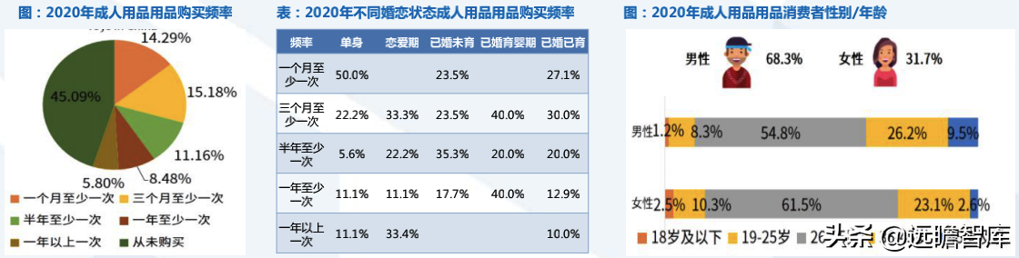 成人用品电商第一股，推进多元产品布局：一文看懂醉清风招股书