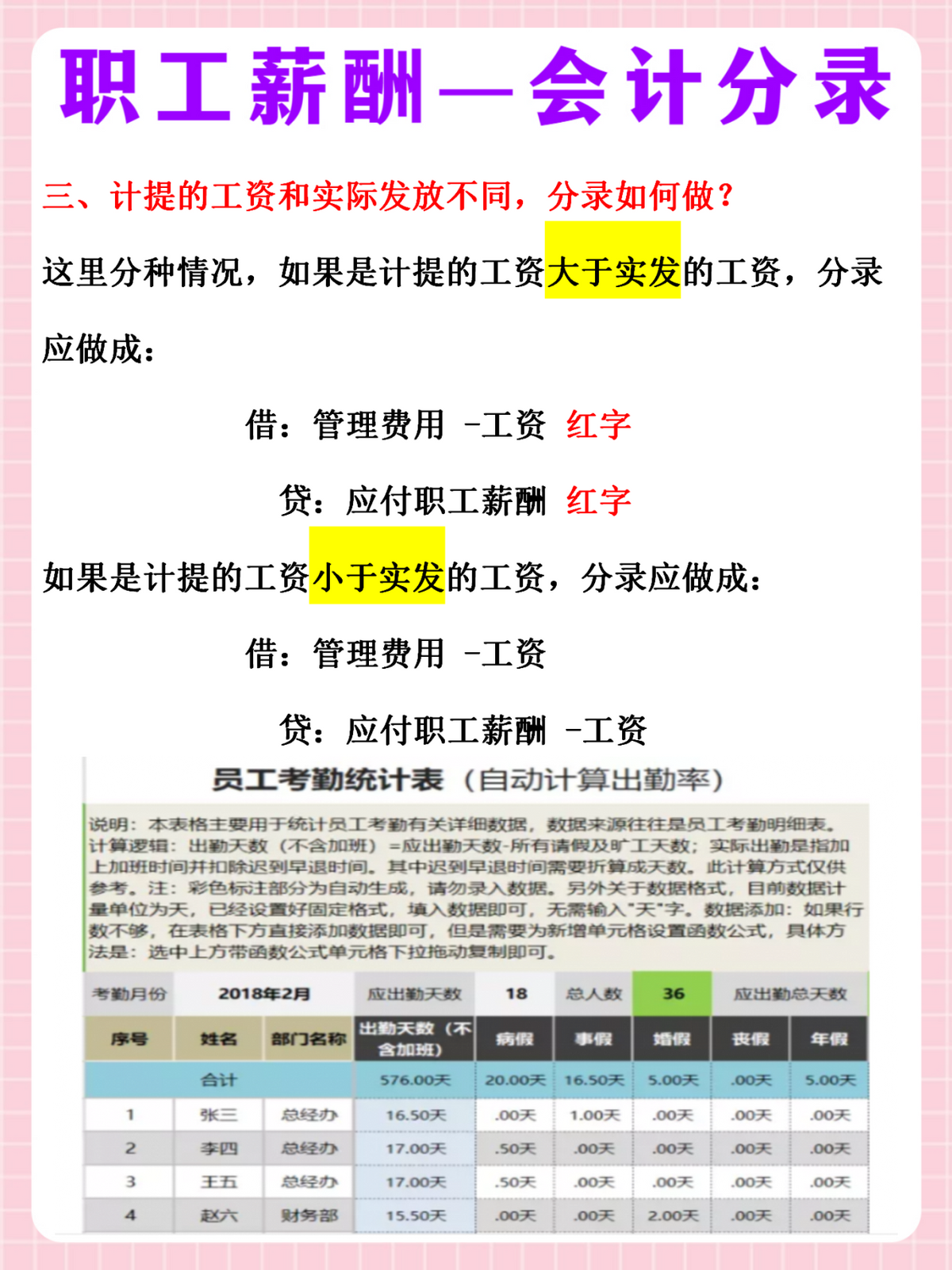身为会计！你连职工薪酬账务处理都不会，难怪核算工资时你总加班