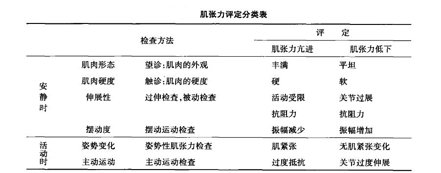 儿童肌张力增高有什么表现？有啥危害？家长应如何正确应对