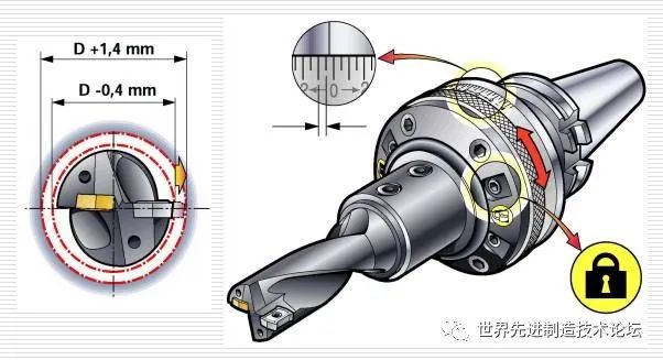 一文详解数控刀具基础知识