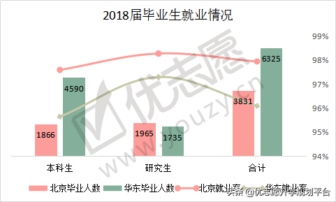 一校两地的中国石油大学，北京校区和山东校区，哪个实力更强？