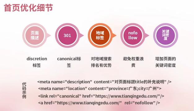 网站页面优化有哪些 (网站页面优化包括哪些方面的优化)