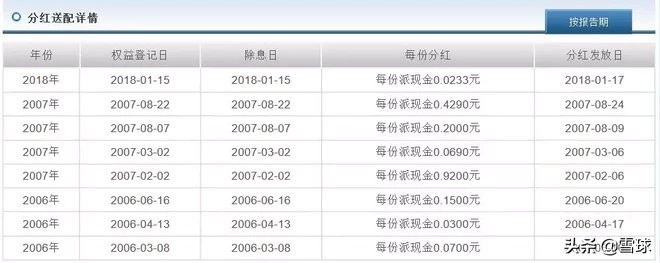 3个定投技巧，让你十年赚十倍