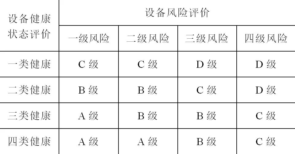 基于移动运维平台的二次设备风险隐患评价系统