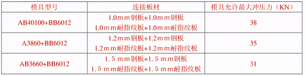 铆接紧固件设计规范