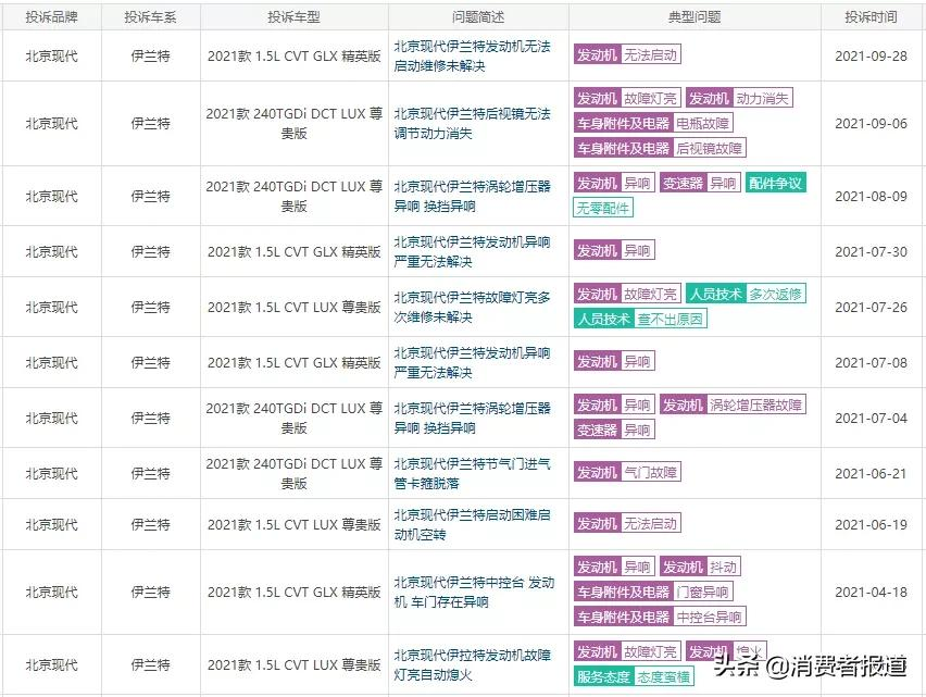 刚买一年的索纳塔变速箱多次故障，变速箱成现代质量命门？