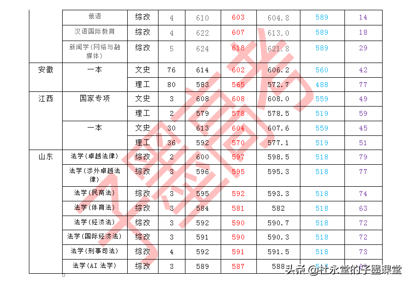 上海政法类大学除了华东政法大学，即将迎来“新的”一所政法大学