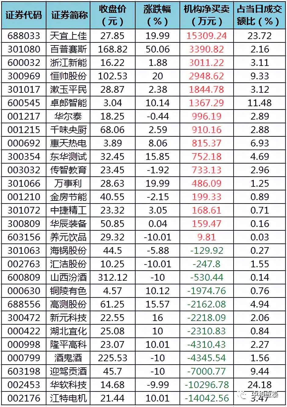 周二股市重要投资参考