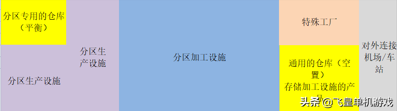 如何解决《都市天际线》工业区需求不平衡的问题？（全干货）