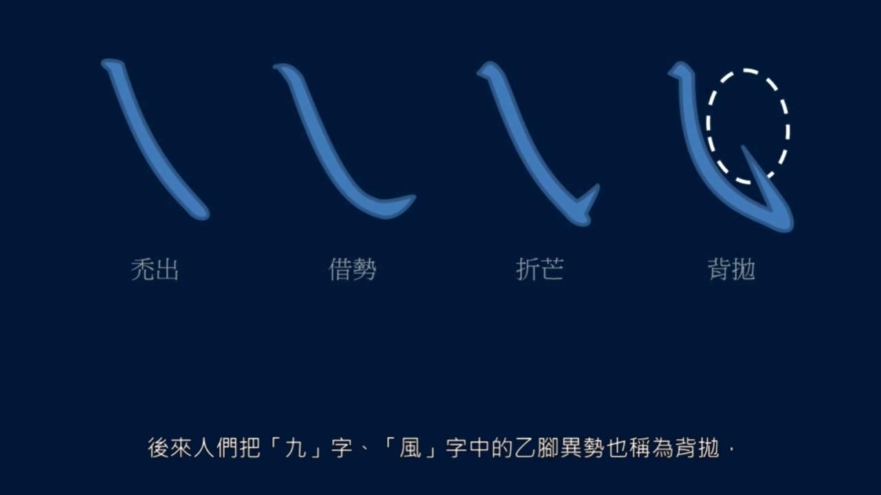 倚戈势，戈法收尾有多少种写法？弯笋势， 反引势是什么？