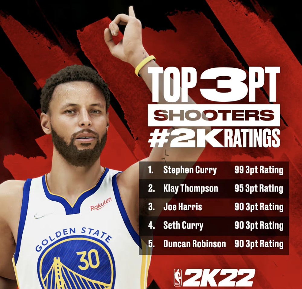 nba2k22为什么身高是尺(NBA2K公布球员能力值，四超巨并列第一，两人能力值遭詹姆斯质疑)