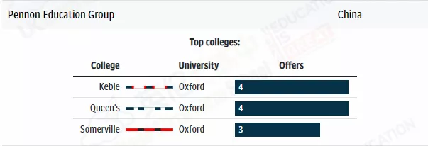 获得牛剑offer最多的国际学校，排名！中国7所国际学校上榜