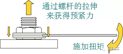 德国制造的创新紧固连接件，大家看看牛不牛？