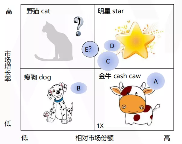 To B战略规划与营销体系的业务逻辑