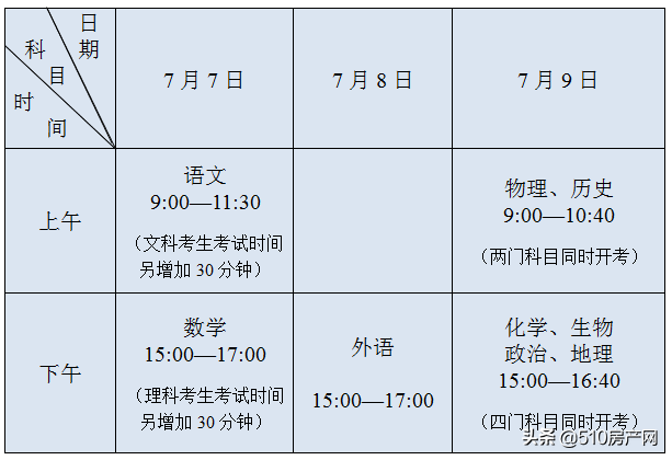 江苏高考时间安排已出炉；江阴4月份外贸出口同比增长12.6%