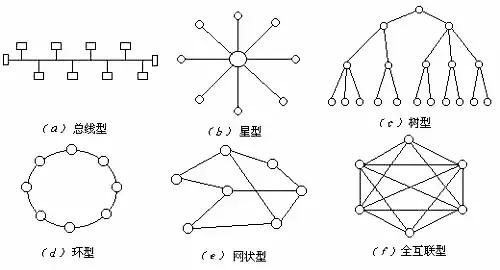 中国互联网史就是一部流氓史