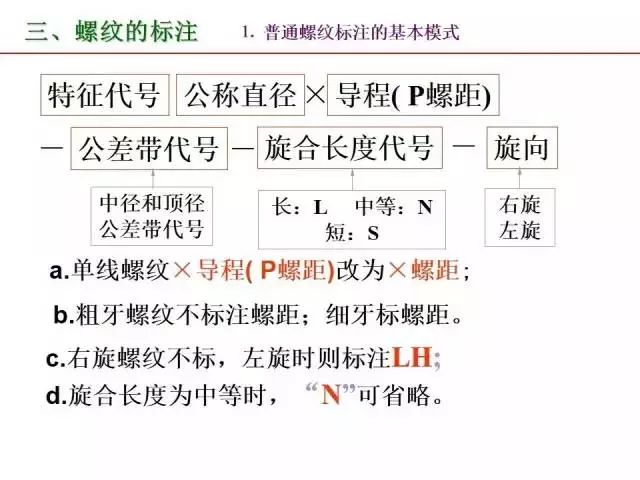 最全PPT：标准件和常用件知识点总结！