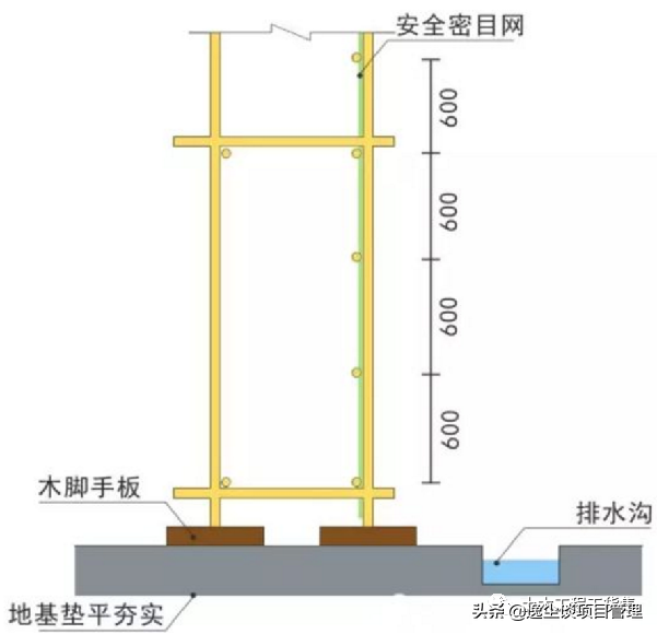 落地双排扣件式钢管脚手架构造要求及安全管理，124页PPT可下载