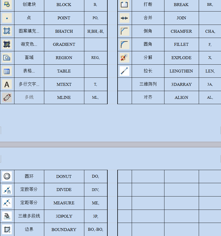 CAD软件，快捷键，教程，你还敢说怕学不会吗