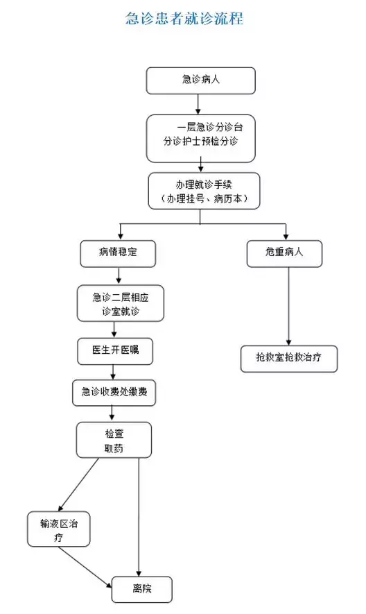 安贞医院（首都医科大学附属北京安贞医院）就医攻略