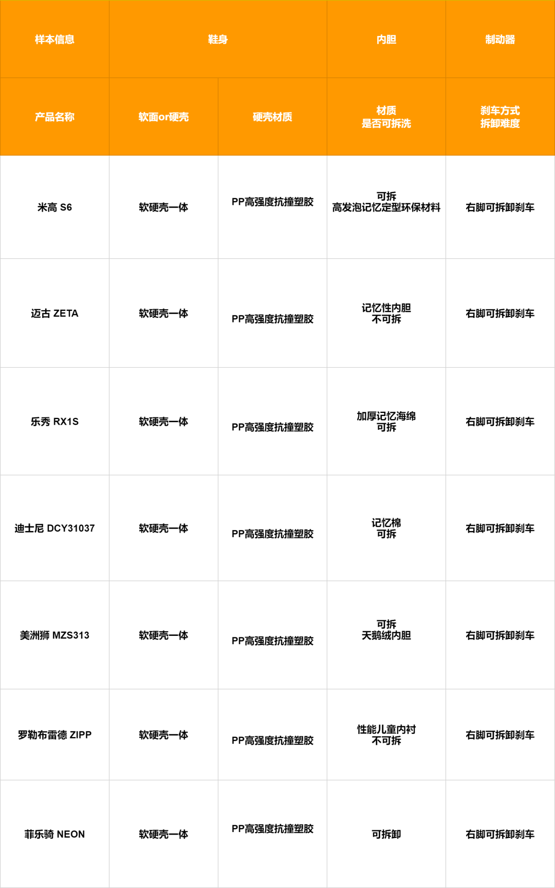 儿童溜冰鞋十大品牌排行榜-第20张图片-华展网