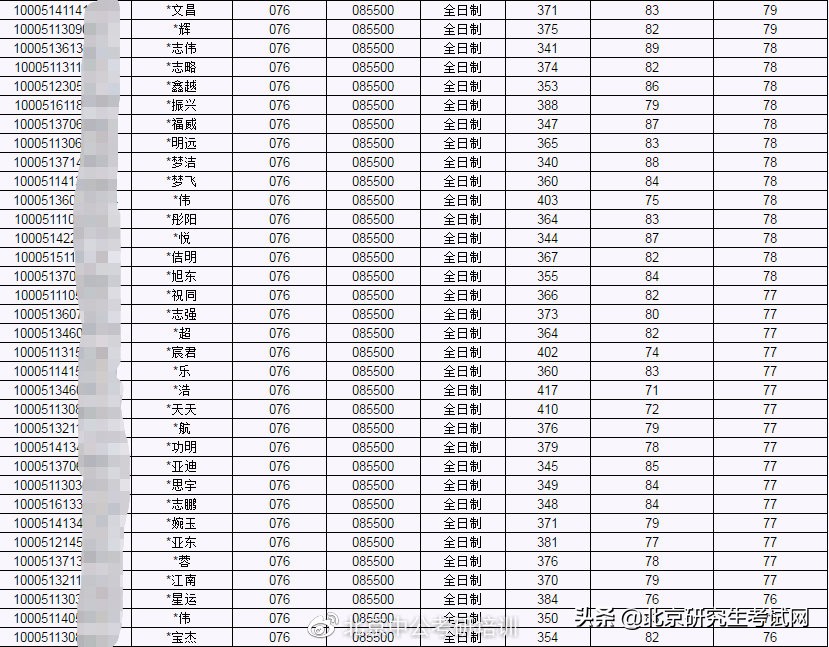 北京工业大学2021年硕士研究生拟录取名单公示