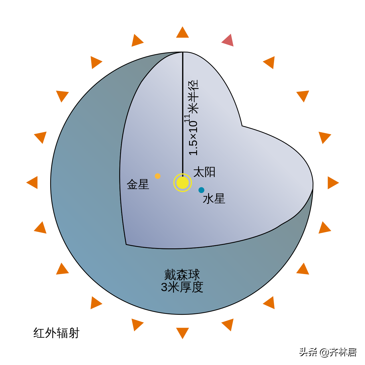 齐林北京大学访问学者(发现宇宙：地球是独一无二的吗？人类科学对地外文明的探索与局限)