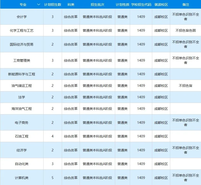 高考各分数段可报大学一览表！一本线上考生必看